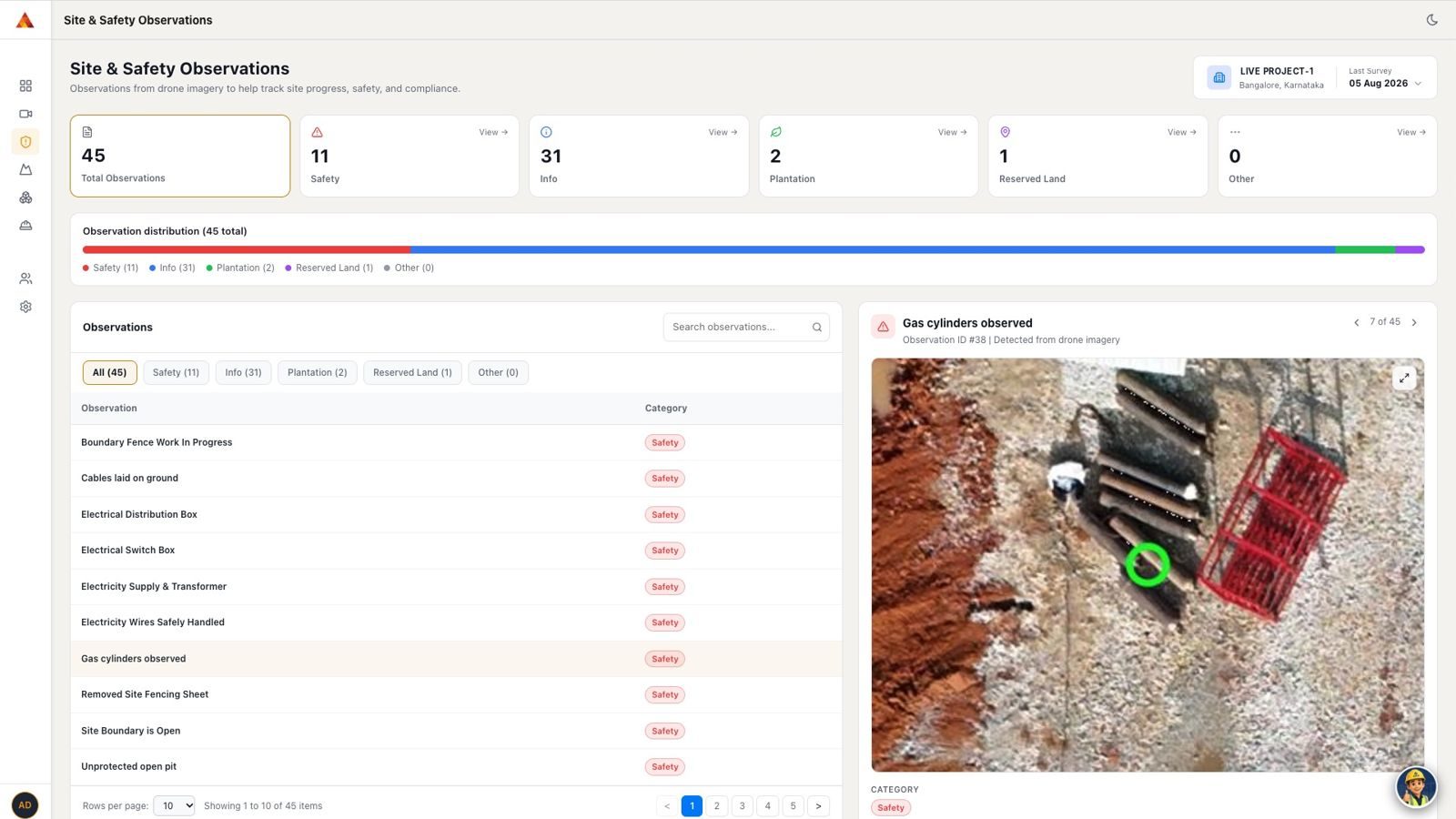 Site and safety observations screen